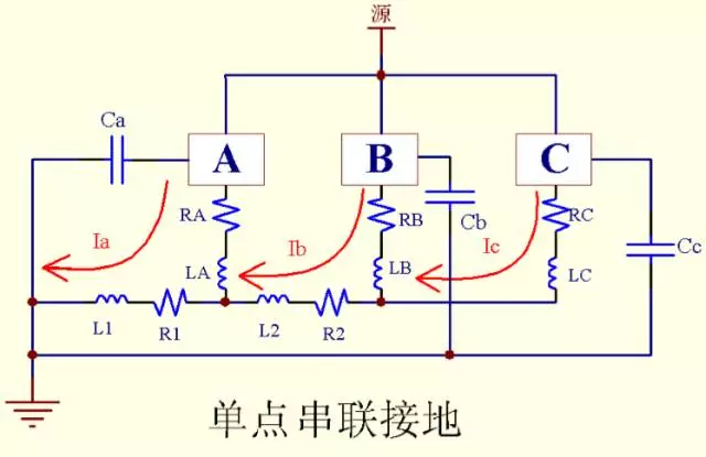 開關電源的單點串聯接地